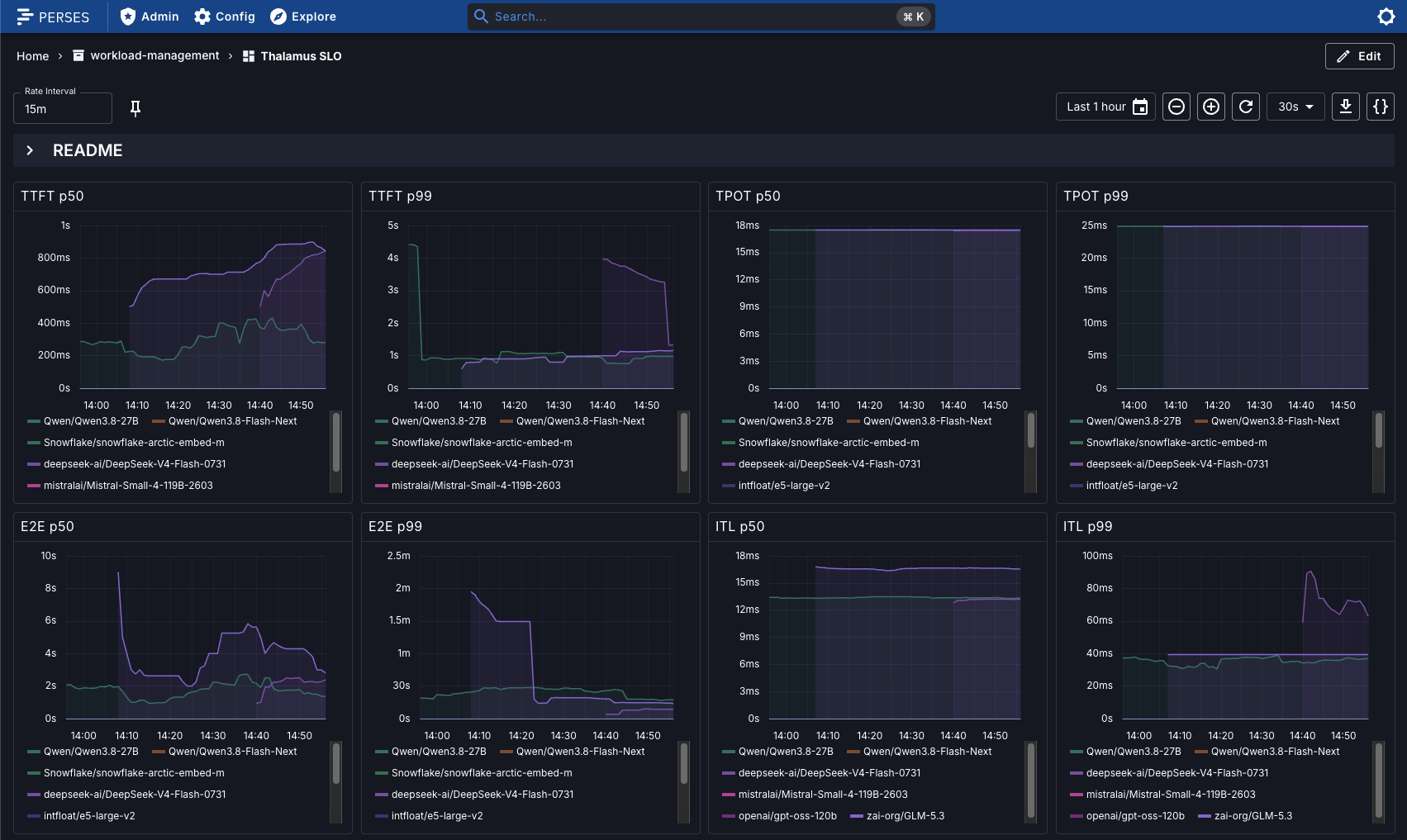 The SLO dashboard in Perses